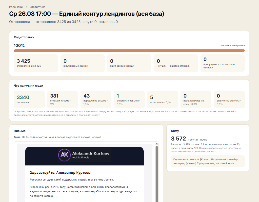 Статистика письма